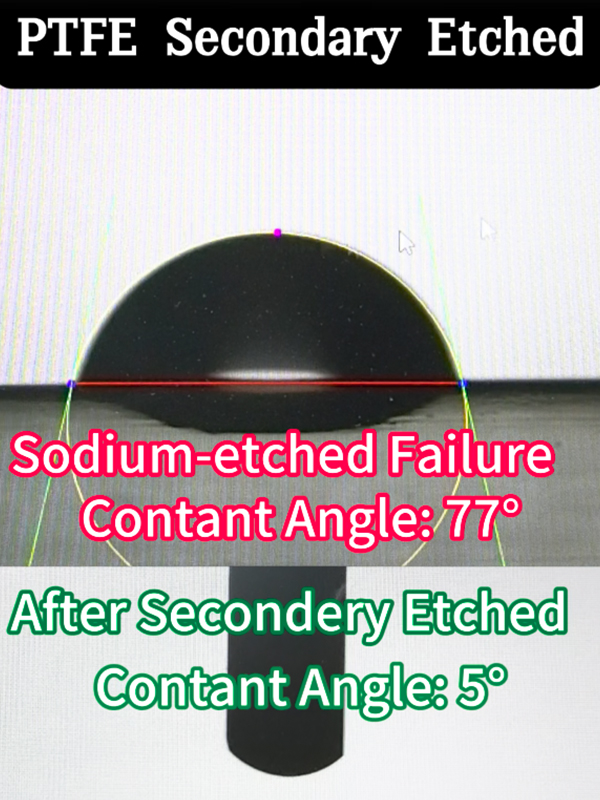  Gosurf kontaktvinkelmåling